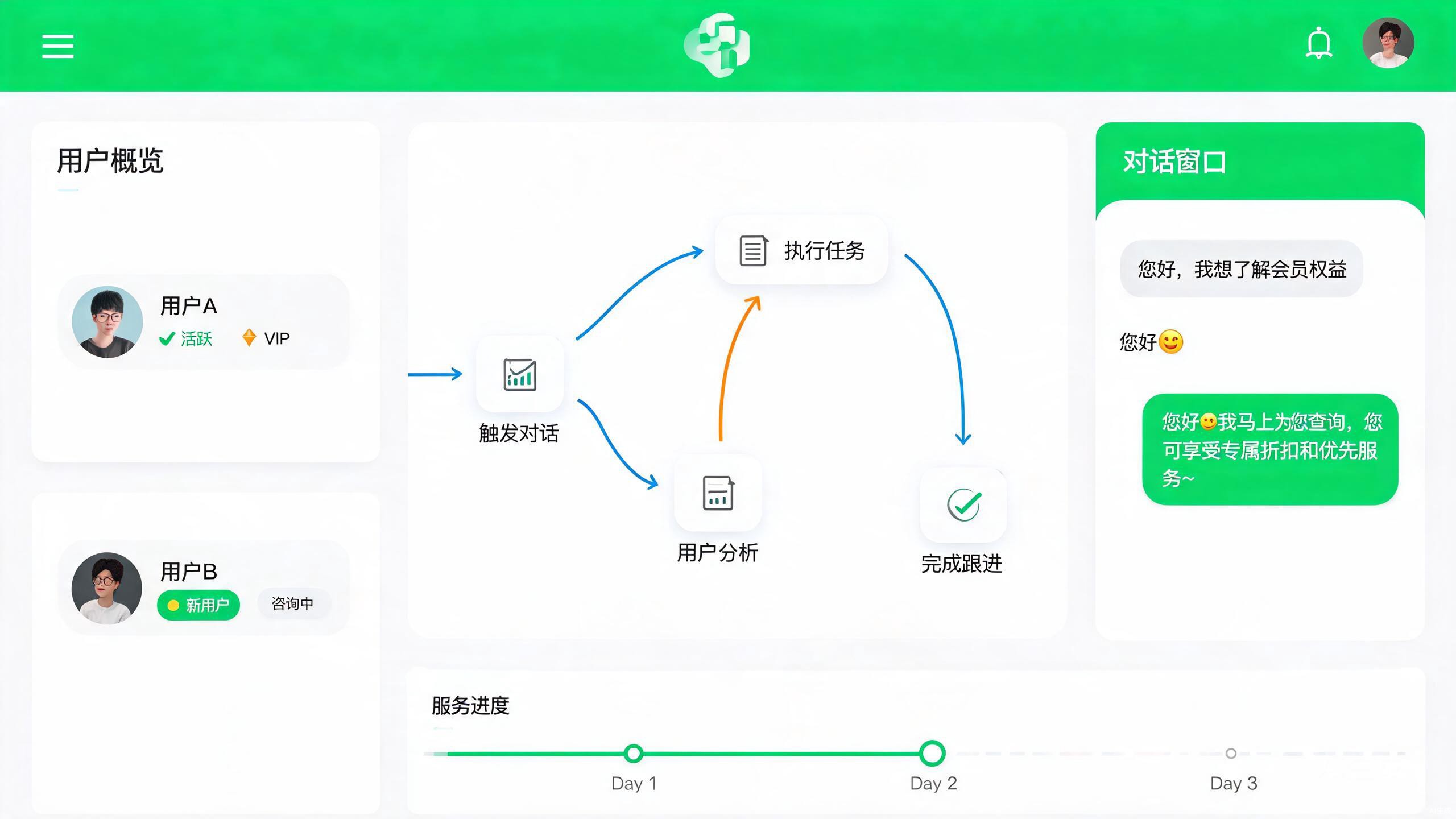 AI私域利器系统概览